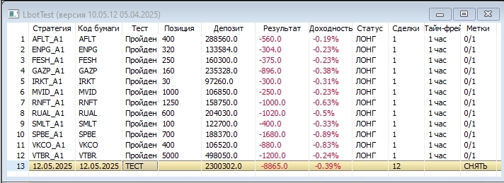 ФЬЮЖН: Позитив после праздников