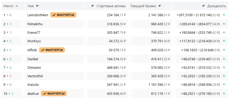 Альфа-Турнир. Итоги 14.11.2025 и критика