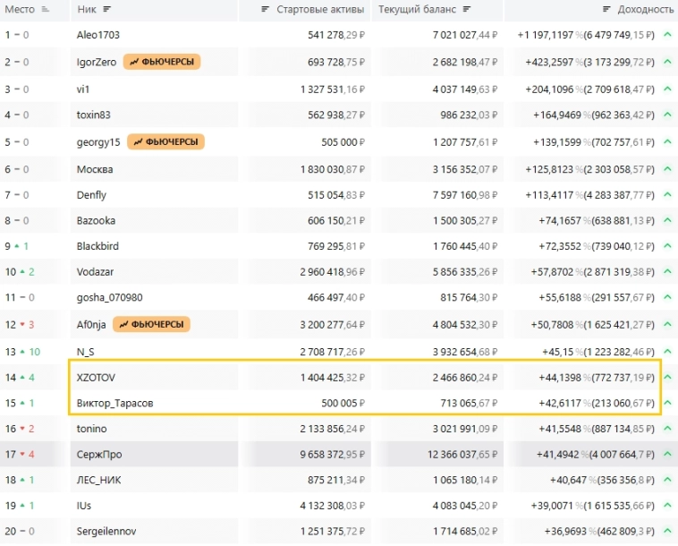 Альфа-Турнир. Краткие итоги 21.11.2025