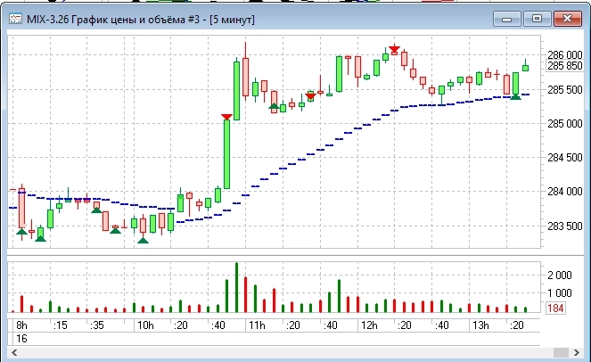 Будни трейдера: размышления о размышлениях