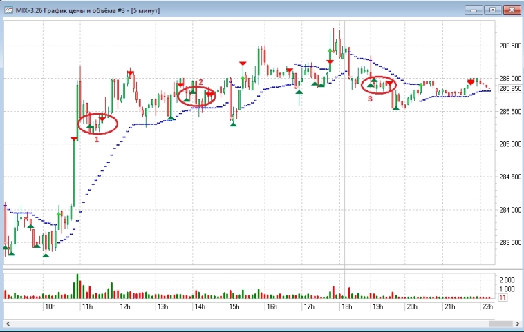 Будни трейдера: что значит быть настоящим трейдером?
