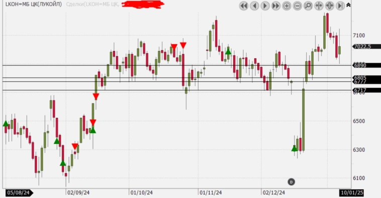 Рынок ждет инаугурации Трампа
