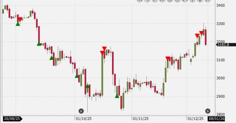До каких уровней может упасть рубль?