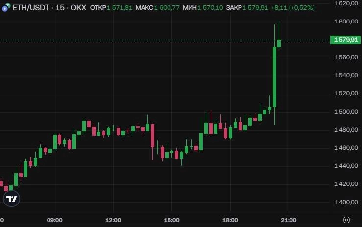 Только по рынку. 90 дней ПАУЗЫ ДАЮ ВАМ. Только по рынку. 90 дней ПАУЗЫ ДАЮ ВАМ.