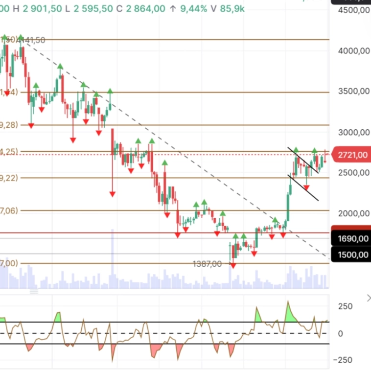 Криптоновости: HYPE, биткоин, эфир Криптоновости: HYPE, биткоин, эфир