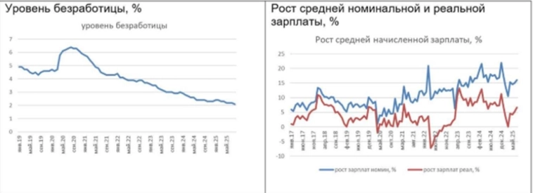 Вероятность снижения ключевой ставки ЦБ до 15% к концу года снизилась