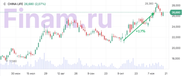 Идеи аналитиков «Финама», которые принесли инвесторам высокую доходность Идеи аналитиков «Финама», которые принесли инвесторам высокую доходность
