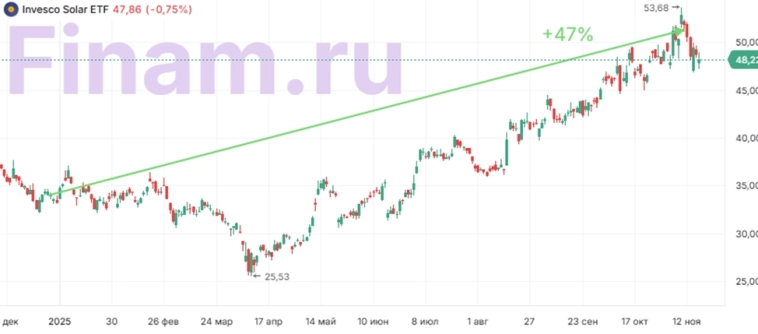 Идеи аналитиков «Финама», которые принесли инвесторам высокую доходность Идеи аналитиков «Финама», которые принесли инвесторам высокую доходность