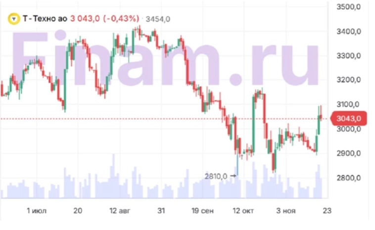 «Сбер», ВТБ, «Дом.РФ» или «Т-Банк» ― что выбрать?