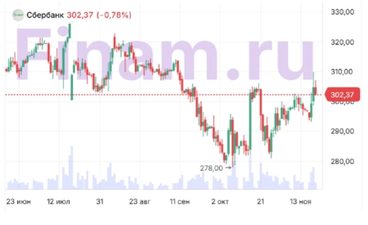 «Сбер», ВТБ, «Дом.РФ» или «Т-Банк» ― что выбрать?
