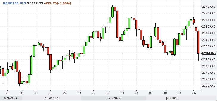 🔥Китайский чат-бот обвалил американский хайтек