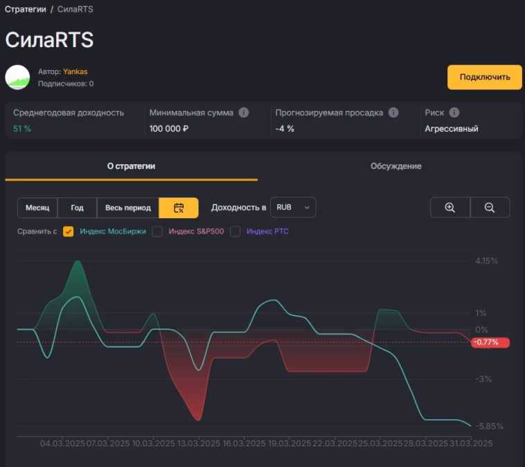 Итоги март 2025. Стратегия "СилаRTS". Итоги март 2025. Стратегия "СилаRTS".