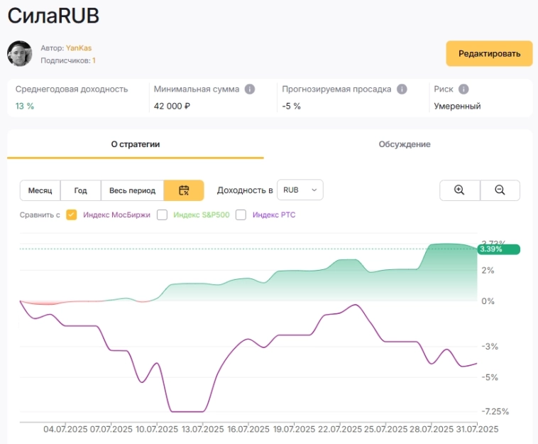 Итоги июль 2025. Стратегия «СилаRTS» и «СилаRUB».