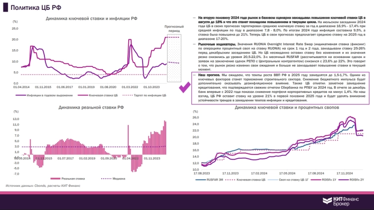 В ожидании решения ЦБ РФ в 13.30 МСК