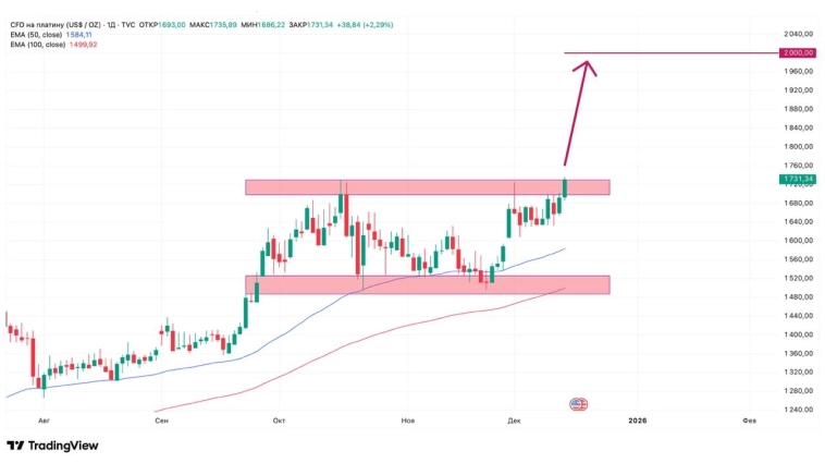 Платина — новая идея в металлах 🧡 Платина — новая идея в металлах 🧡