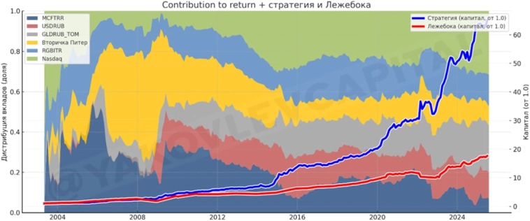 Лежебока здорового человека