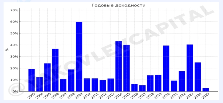 Лежебока здорового человека