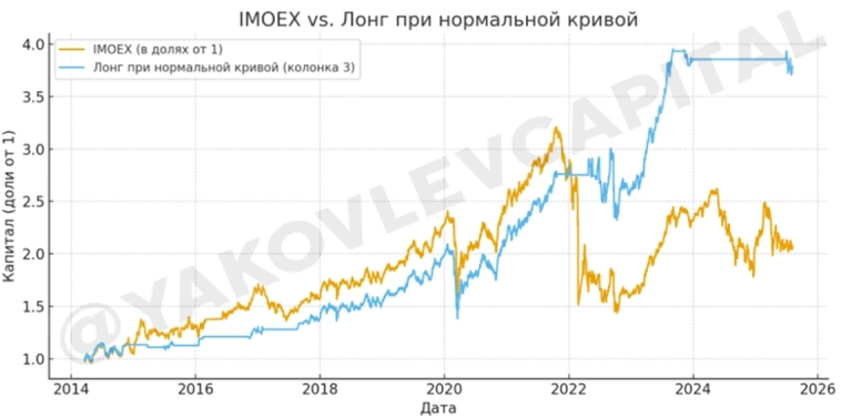 Торговая система КБД