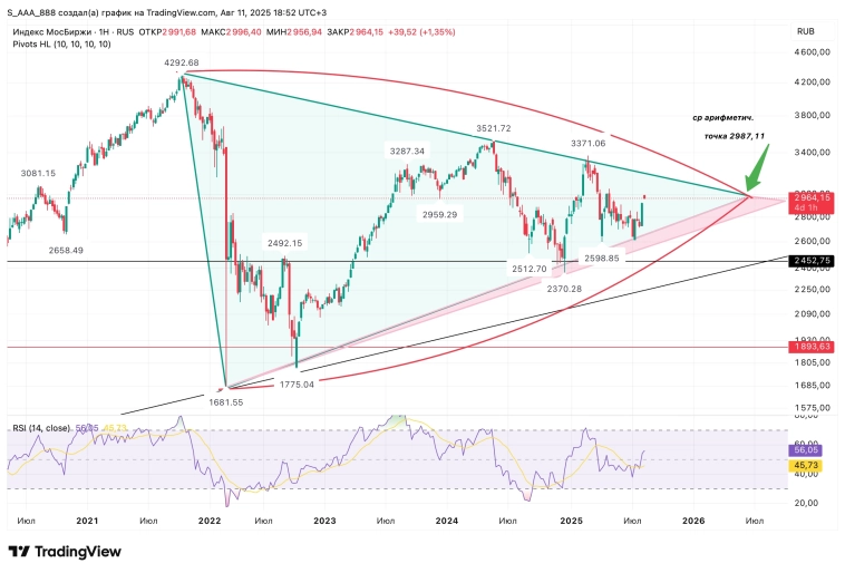 индекс мосбиржи недельный таймфрейм индекс мосбиржи недельный таймфрейм