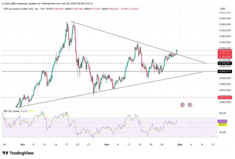 Металлы ходят по ночам. Золото вырвалось из треугольного плена! Металлы ходят по ночам. Золото вырвалось из треугольного плена!