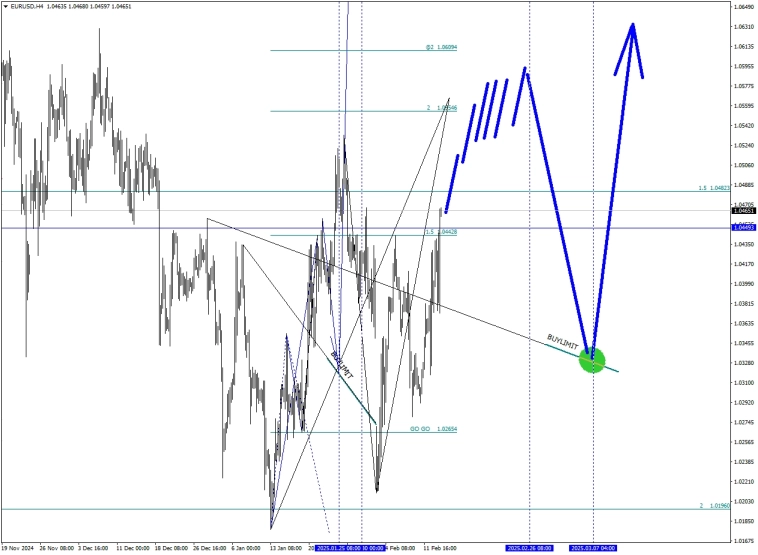 EURUSD катапульта volume II