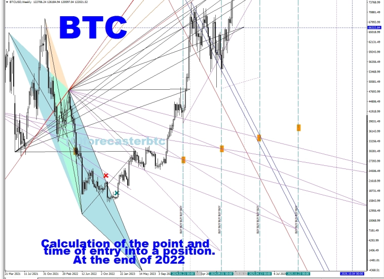 BTC 2022 entry