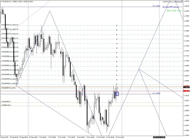 Стратегия "Снежный ком" Стратегия "Снежный ком"