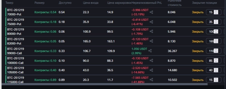 BTC options buy обе ноги