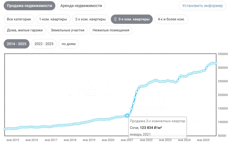 Как инфоцыгане обманывают инвесторов. Как инфоцыгане обманывают инвесторов.