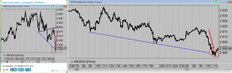 Шортокрыл в ВТБ... Как работают и торгуются статистические волны. Даже когда идём против рынка. Про шортокрыл предупреждали