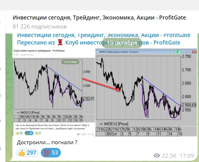 Была просадка и нет просадки. Или как поймать суперрост с плечами :) Была просадка и нет просадки. Или как поймать суперрост с плечами :)