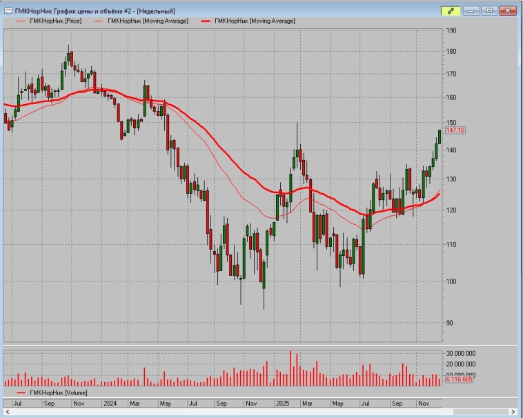Чё выстрелило в 2025 году, пытаюсь вспомнить хорошие сделки.