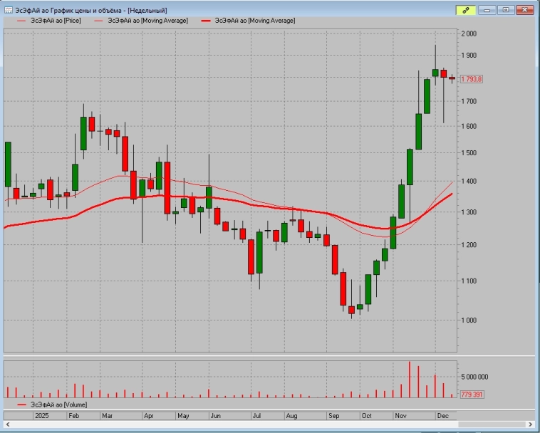 Чё выстрелило в 2025 году, пытаюсь вспомнить хорошие сделки.
