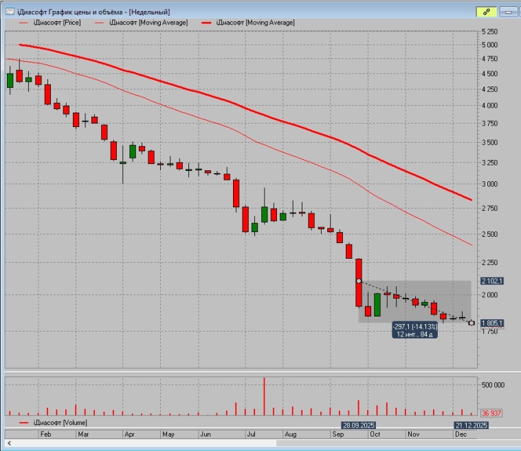 Чё выстрелило в 2025 году, пытаюсь вспомнить хорошие сделки.