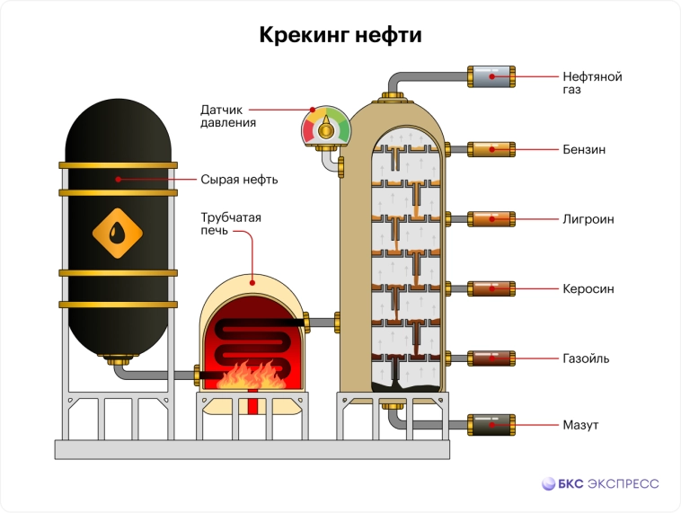 Как из нефти делают бензин Как из нефти делают бензин