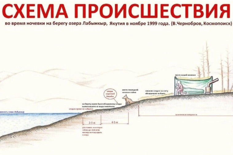 ЗАГАДОЧНАЯ ЯКУТИЯ: КАКИЕ ТАЙНЫ ХРАНИТ РЕГИОН ВЕЧНОЙ МЕРЗОТЫ