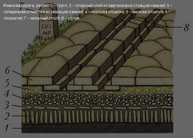 Необъяснимые детали в римских дорогах, о которых молчат историки Необъяснимые детали в римских дорогах, о которых молчат историки