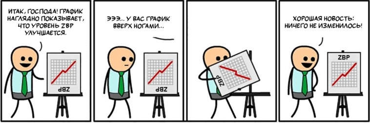 Еще одна идея по улучшению результата построения адаптивной средней