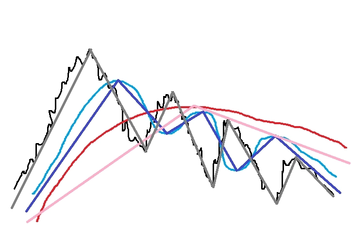 Идея для адаптивной средней