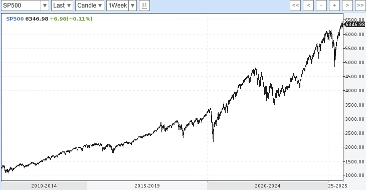 Что нужно, чтоб купить акции и забыть про них Что нужно, чтоб купить акции и забыть про них