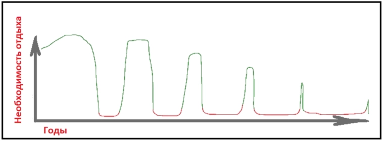 Кстати. Мне тут 38 лет стукнуло. Что я понял за прошлый год?