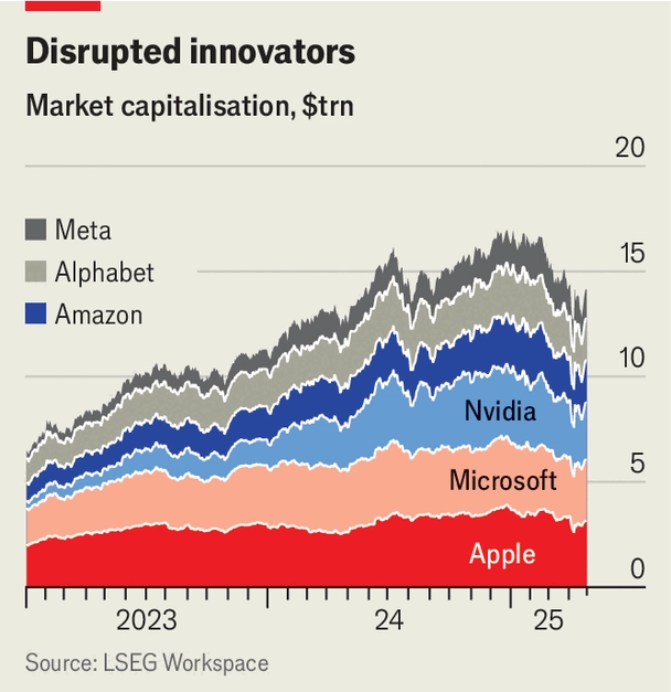 Трамп - катастрофа для крупных технологий. Звёзды Кремниевой долины столкнулись с недоверием и торговой войной
