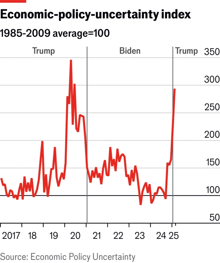 Десять показателей того, что происходит с экономикой Америки. Взгляните на влияние Трампономики, о чем свидетельствуют данные