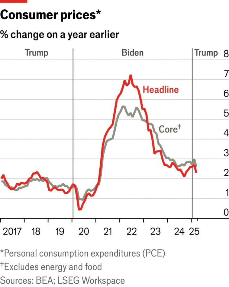 Десять показателей того, что происходит с экономикой Америки. Взгляните на влияние Трампономики, о чем свидетельствуют данные