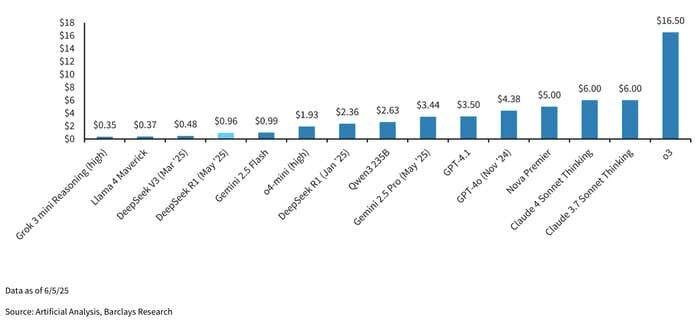 DeepWho? DeepSeek представила ещё более мощную и дешёвую технологию искусственного интеллекта. Если вы пропустили это, вы не одиноки.