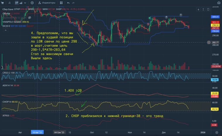 Стратегия Удочка для краткосрочной и среднесрочной торговли