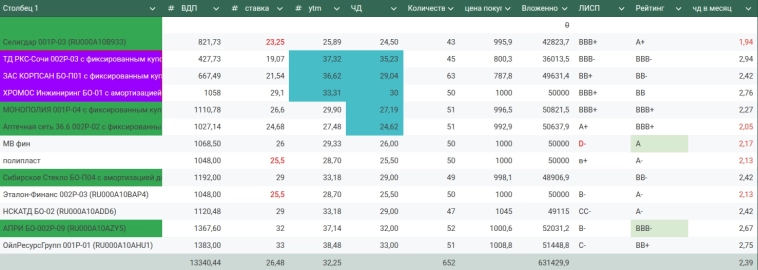 Инвестиции в апреле. Итог