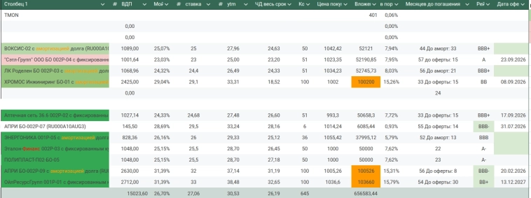 ВДО: итоги мая ВДО: итоги мая