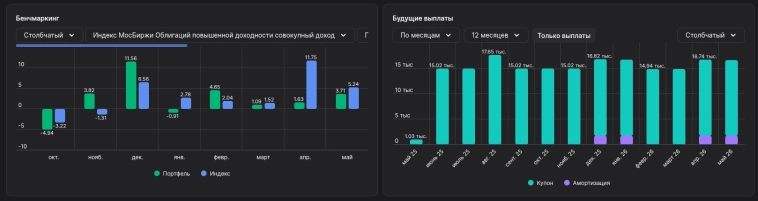 ВДО: итоги мая ВДО: итоги мая