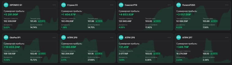 ВДО: итоги июня ВДО: итоги июня